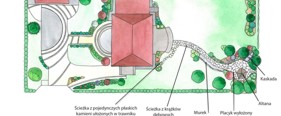 projektowanie ogrodów Przemyśl, Jarosław, Przeworsk